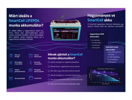 SmartCell lítium munka akkumulátor 100Ah 1280 WH   