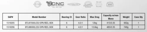 PENN Battle® III Longcast 7000 Front Drag 6BB 4.0:1