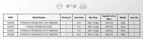 PENN Low Profile 300 Star Drag 7BB RH 7.3:1 Right