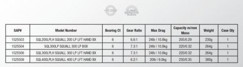 PENN Squall® LP 300 Star Drag 6BB RH 7.3:1 Right
