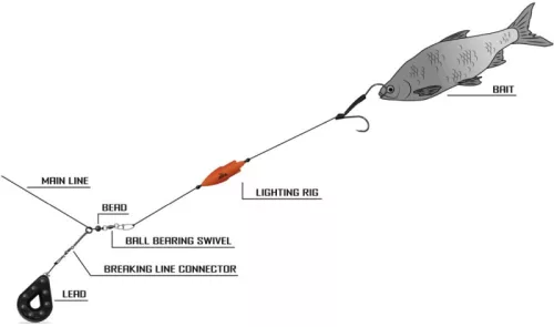 Black Cat Lighting Rig 2,00m   