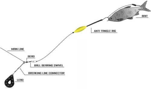 Black Cat Anti Tangle Rig 2,00m   