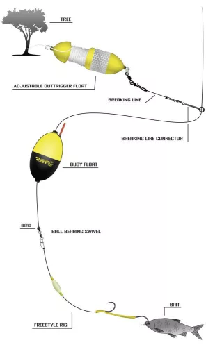 Black Cat FREESTYLE RIG - 1,8m - 0,80mm - harcsázó előke   