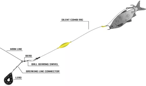 Black Cat Silent Combi Rig 2,00m   