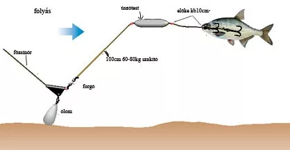 MONSTER CAT Single Rig (egyhorgos aromásítható upose szerelék) 