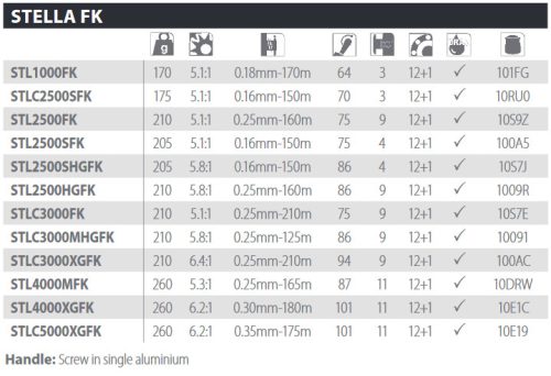 Shimano Reel Stella FK4000M